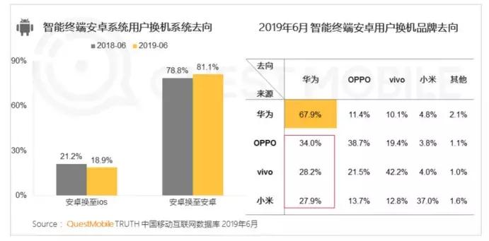 华为数字化蝶变,揭秘华为数字化转型大格局