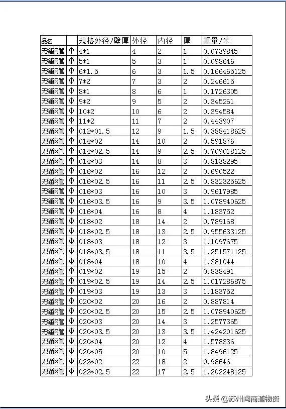 无缝管和无缝钢管的区别,无缝管和无缝钢管