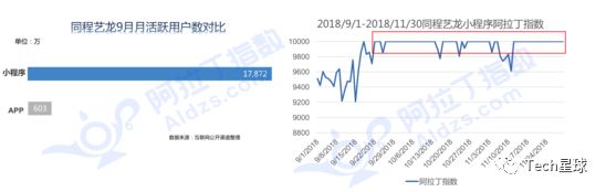 长在微信的同程艺龙有梦想吗