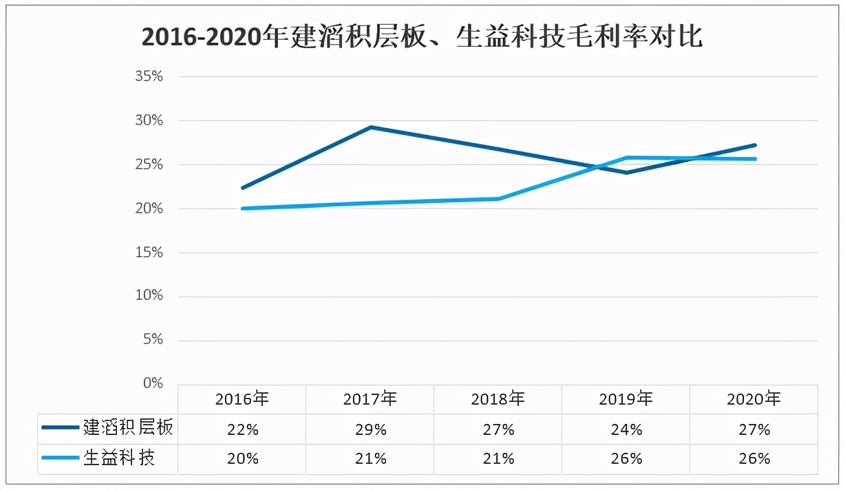 2019覆铜板行业,2021年中国覆铜板行业产业链