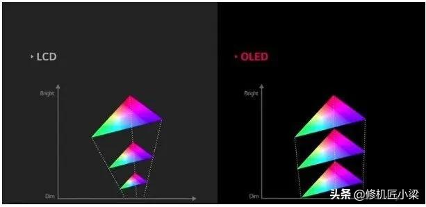 有关手机屏幕的小知识,手机屏幕知识详解