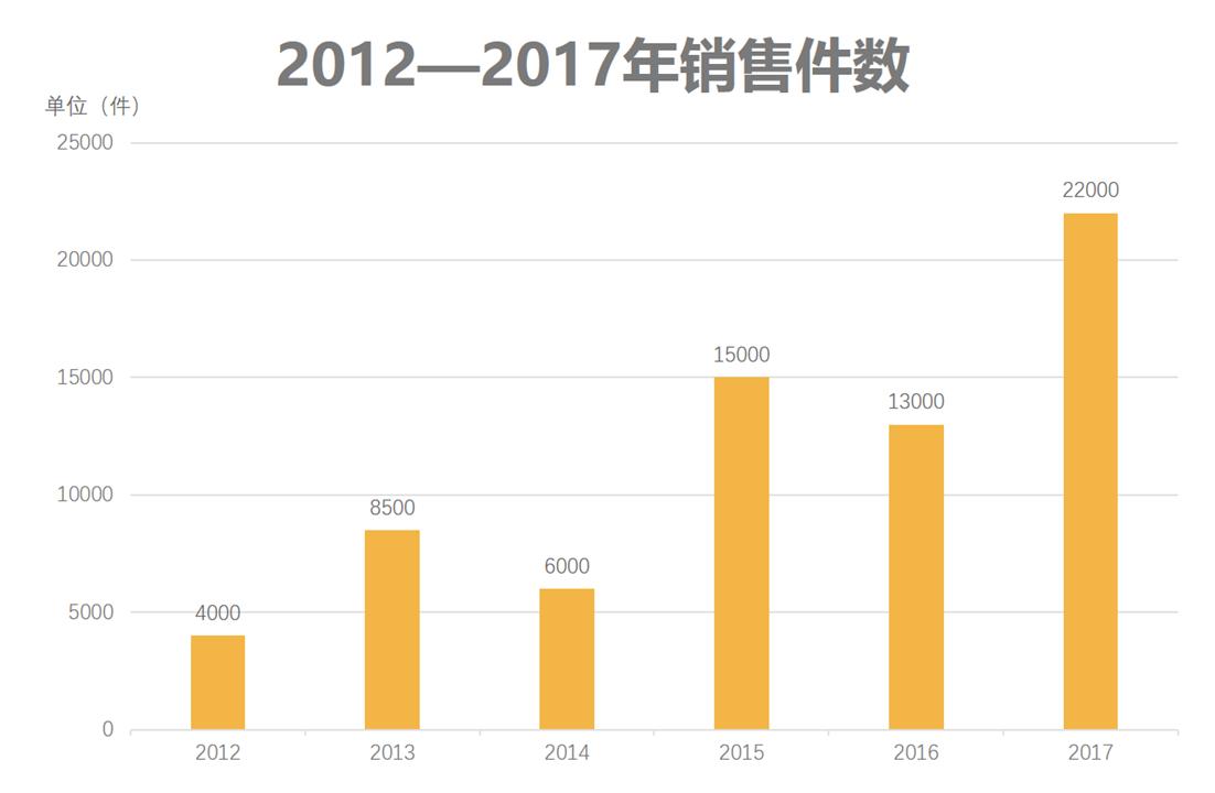 ppt数据图表怎么随着数据更改,ppt中数据怎么用曲线图做出来