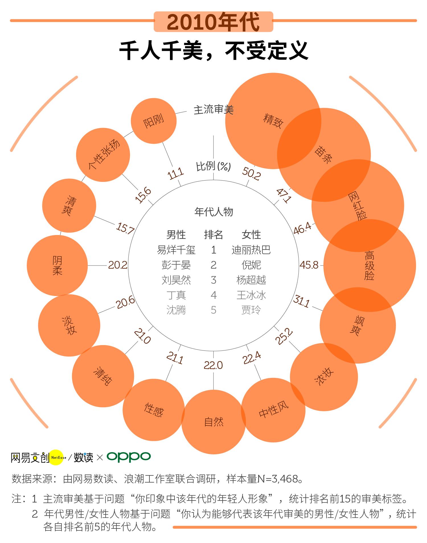 容貌焦虑让整容低龄化,容貌焦虑到底有没有必要
