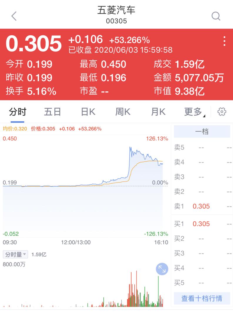 00305五菱汽车上市,00305五菱汽车