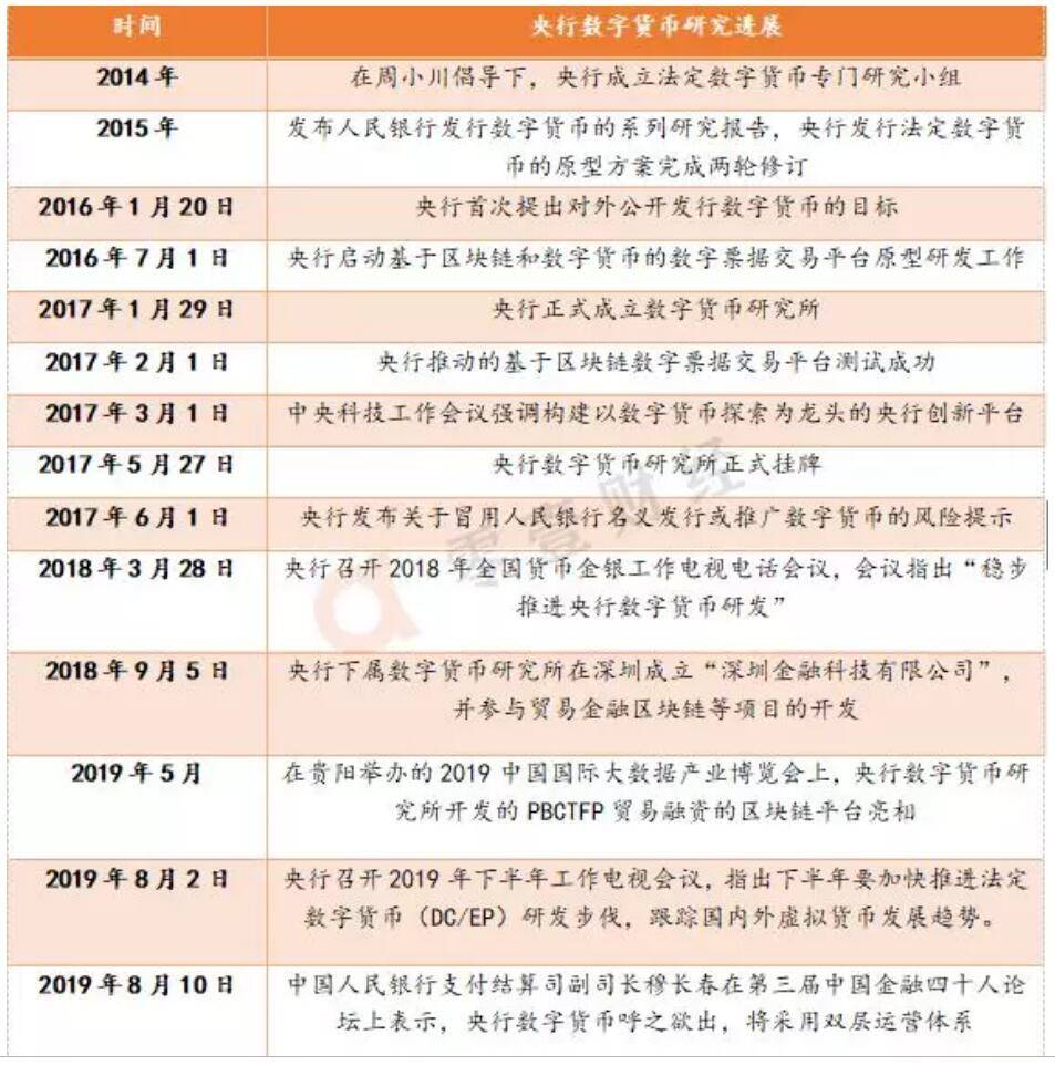 央行数字货币的应用的问题,关于央行数字货币你要了解的一切