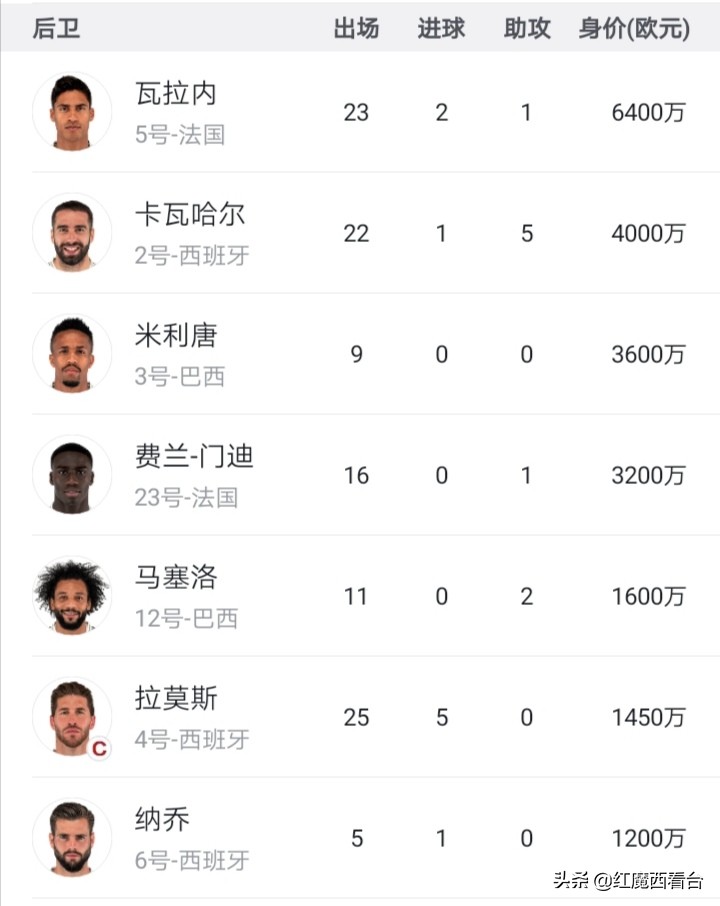 皇马金元足球,金元足球时期球队身价