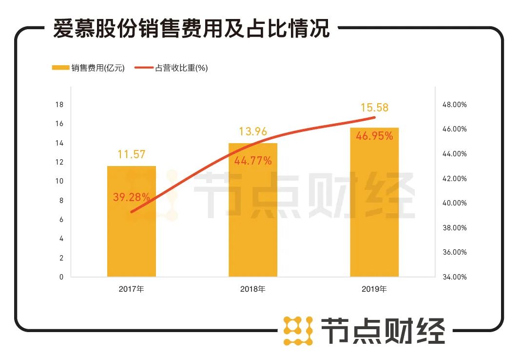 利润连年亏损，“带赌上市”，又一内衣龙头或登陆A股