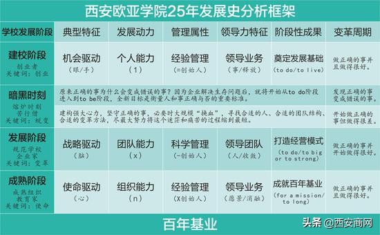 西安欧亚学院环境设计就业前景,西安欧亚学院环境介绍