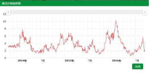 无土栽培和土壤种植技术研究所,农业无土栽培技术培训