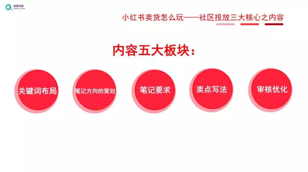 啵啵小红书,小红书图集干货