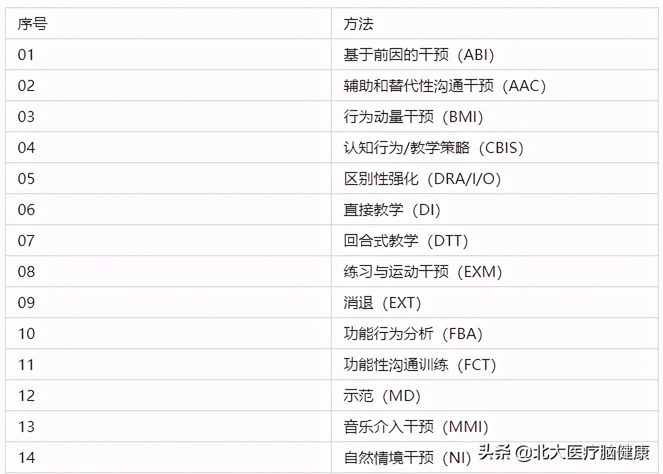 孤独症最有效的治疗,孤独症怎么治疗才能治好