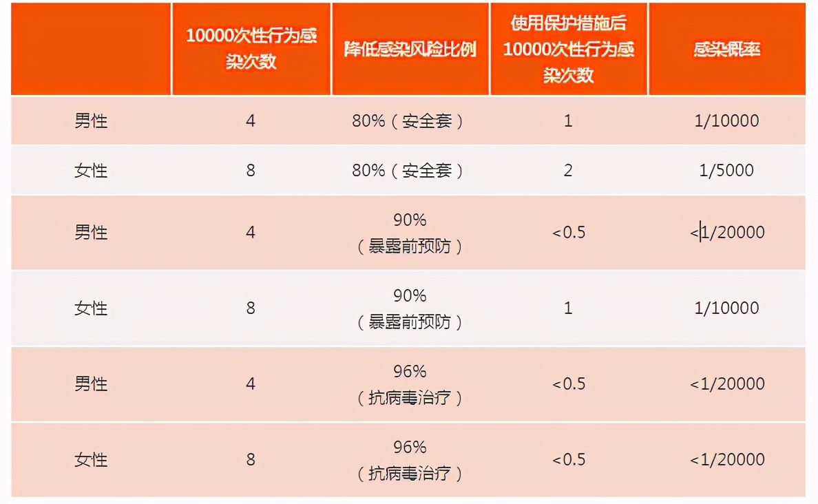 梅毒感染率和艾滋病感染率,广西艾滋病发病率和感染率