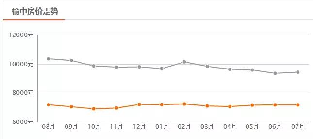 兰州降价楼盘一览表,兰州房价最新楼盘价格表