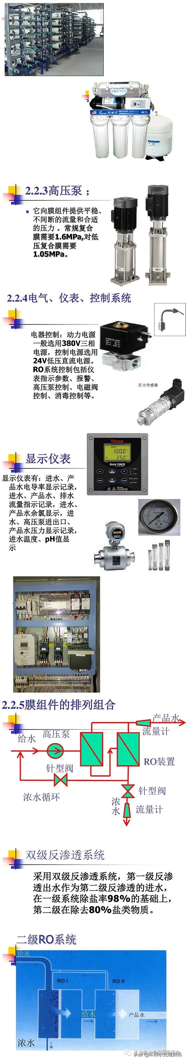 水处理知识结构导图,水处理新技术及工程设计pdf