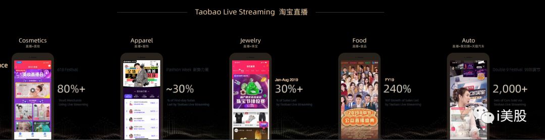 阿里投资者日蒋凡演讲PPT注释：FY19淘宝直播及闲鱼GMV均超1000亿