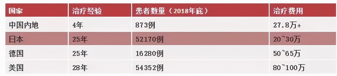 癌症抗癌神器,抗癌帮手
