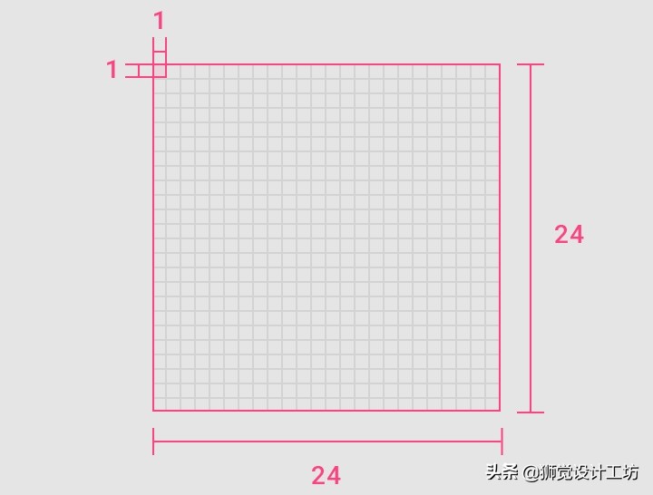 系统学习基本方法,学习系统总功能模块图
