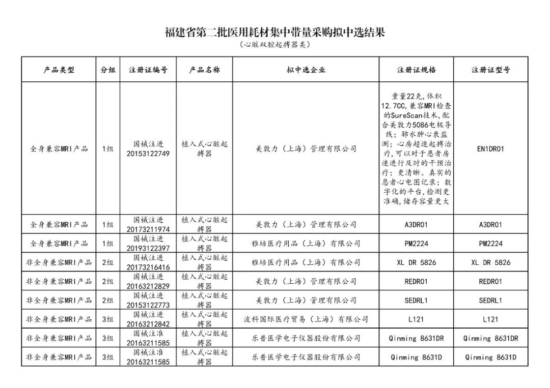 全面“两票制”!34.86万个耗材大降价,美敦力、强生、雅培...