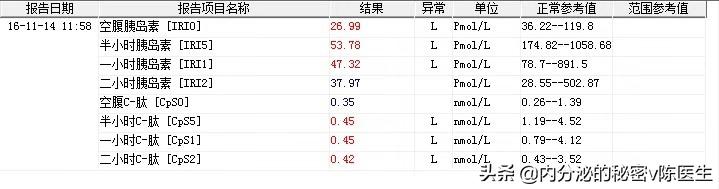 特殊型糖尿病症状,1.5型糖尿病有什么特征
