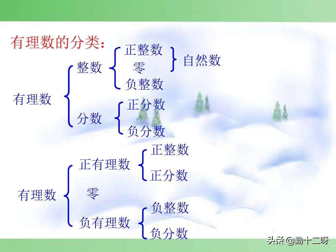 初一数学从自然数到有理数,初一数学负数和有理数练习