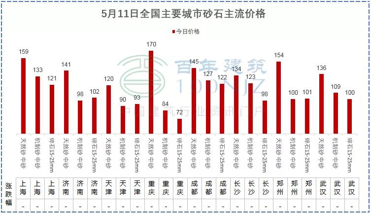建材钢筋价格行情最新,钢筋水泥砂石料现在价格