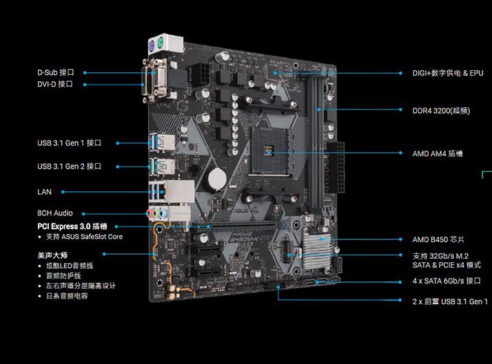 cpu集成显卡和独显区别,核显dota2
