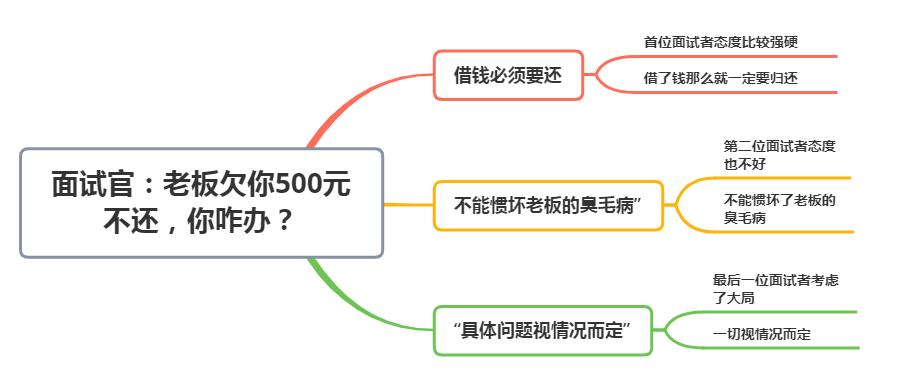 面试问欠100元不还怎么办,面试官借钱不还怎么回答