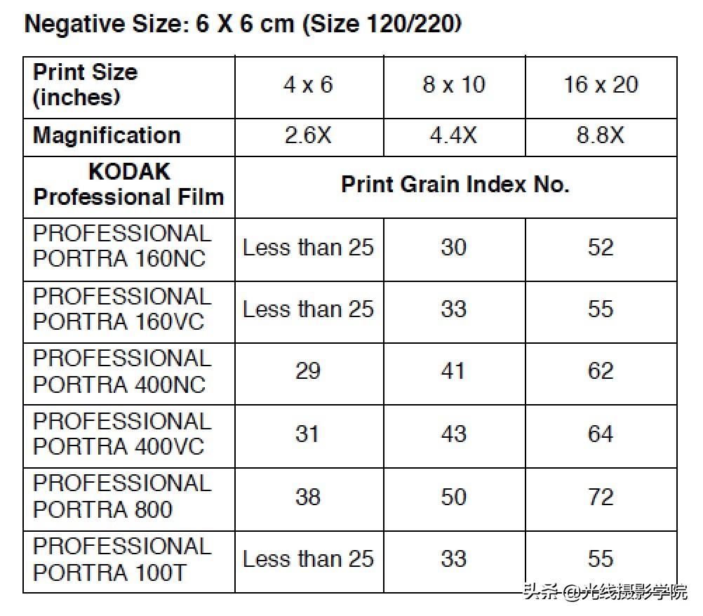 世界上最有名的胶卷,胶片绝对优势有哪些