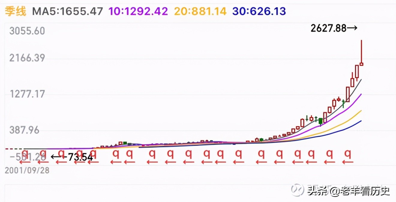 当年的你纯享版,当年的你