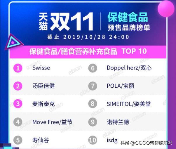天猫双11类目排行榜2020,2021天猫双11各类目排行榜