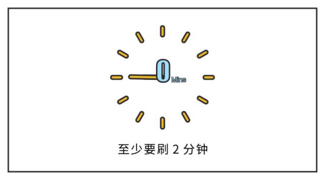 牙科牙齿美白全过程,牙齿黄又臭又烂牙怎么办
