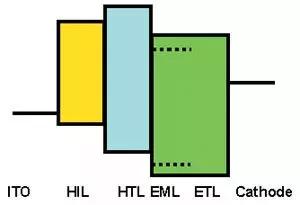 oled概念教学视频,oled教材免费学习