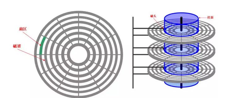 格式化意味什么,格式化的各种意思