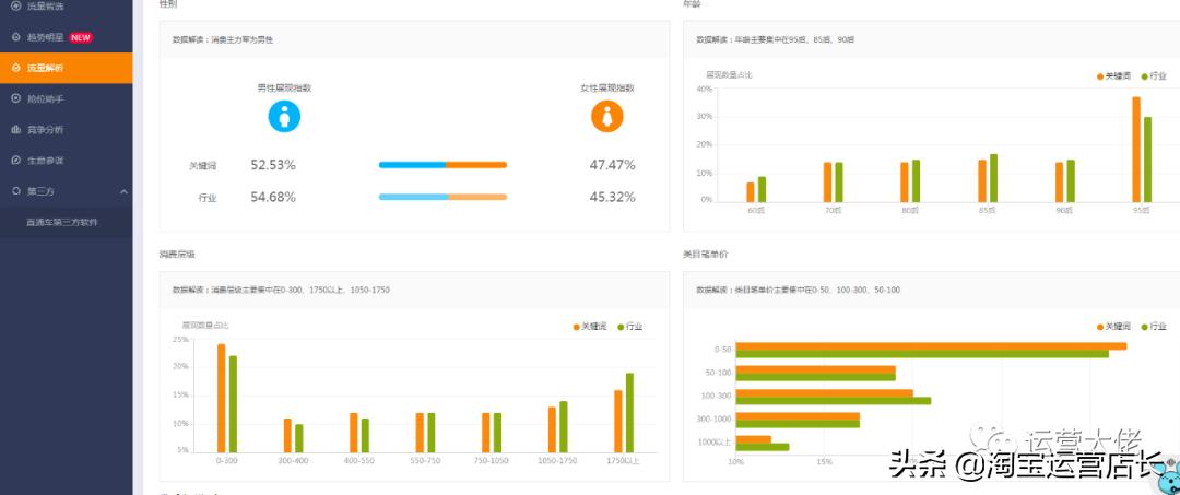 商品搜索访客暴增怎么开直通车,淘宝直通车智能推广技巧