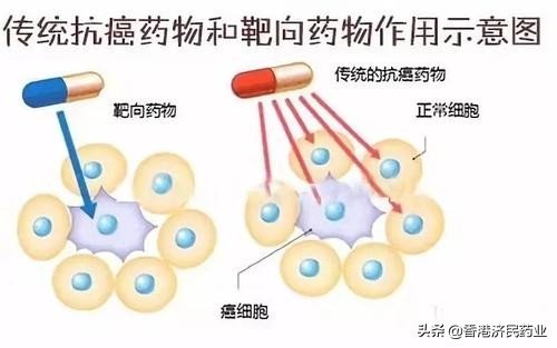 癌症患者靶向治疗难题：耐药了怎么办？