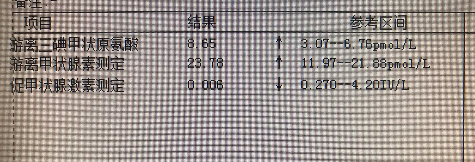 甲状腺功能化验单结果怎么看,甲状腺术后功能五项报告单