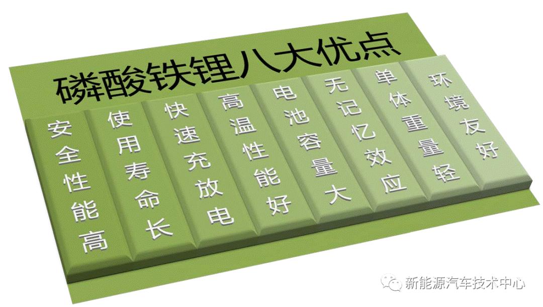 江淮iev1电池维修,江淮iev慢充通讯故障