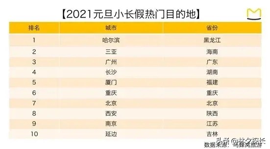 哈尔滨冬季旅游注意事项,来哈尔滨旅游的注意事项有哪些