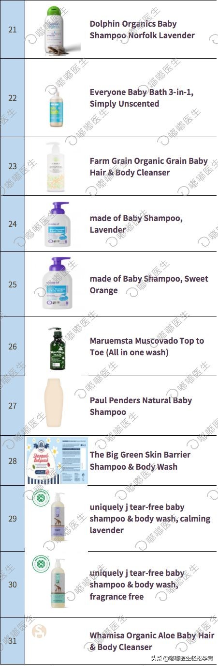 强生婴儿洗发水安全吗,强生婴儿洗发水甲醛