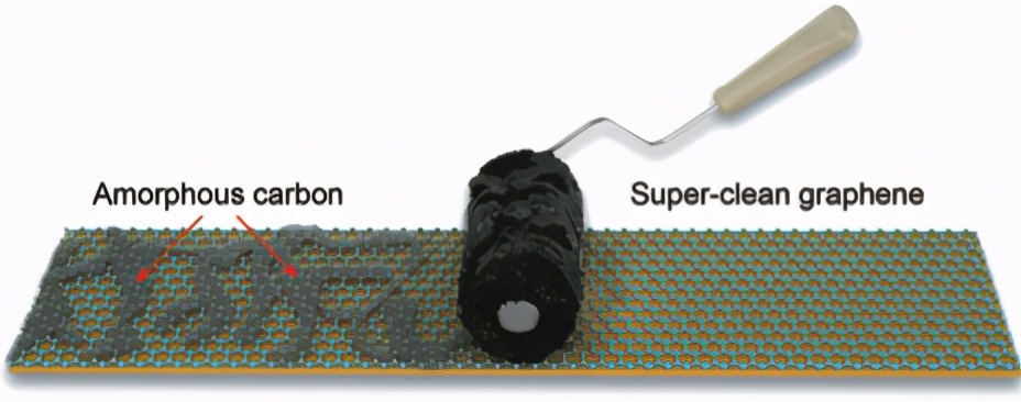 石墨烯产业发展前瞻,石墨烯产业核心技术