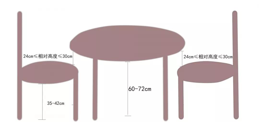 装修时如何选择家里的餐桌,餐桌选什么样的最实用又实惠