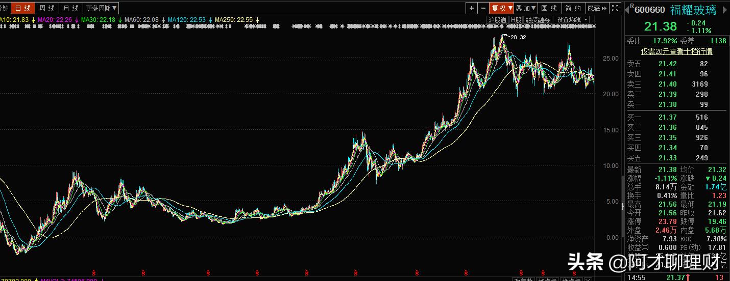 福耀玻璃到底有多强,福耀玻璃老总