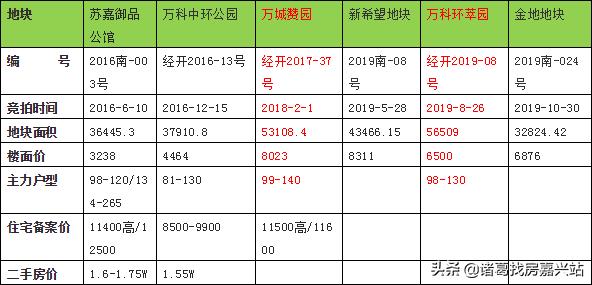 谁在嘉兴黑土地上“种”房子?