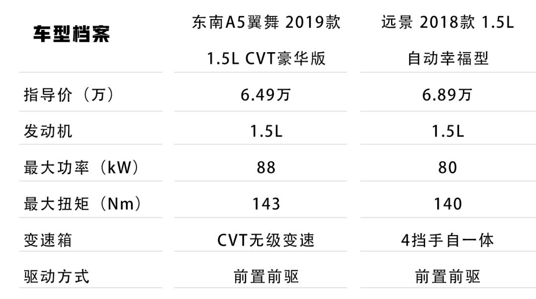 十万元以内的车对比测评,综合评测零缺点的家用轿车