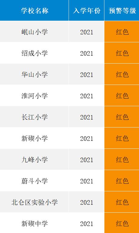 学区预警解读,学区预警从哪里看