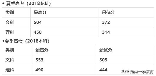 山东协和学院电话,山东协和学院几本