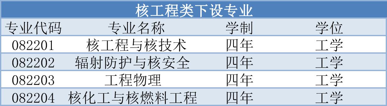南华核工程专业好就业吗,成都理工大学核工程专业就业前景