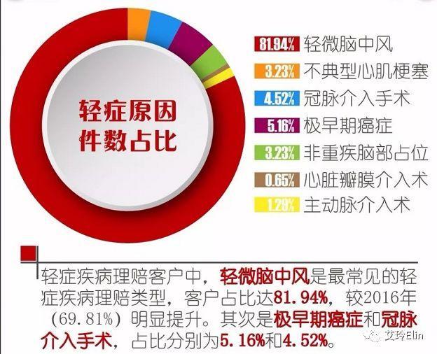 平安福怎么退才合适,平安福要不要退呢