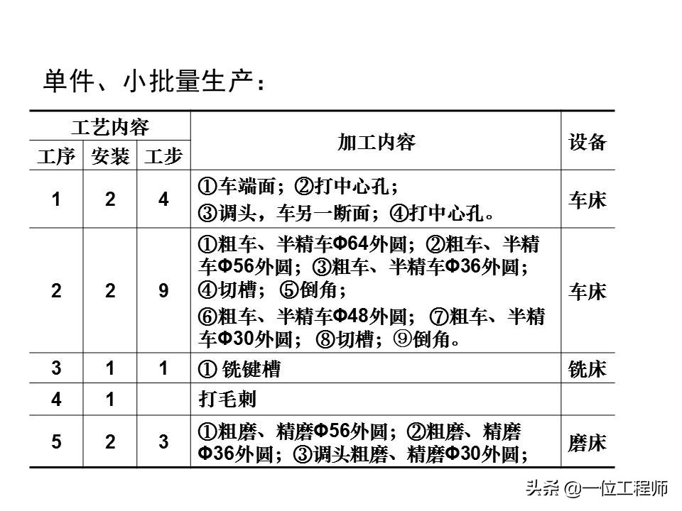 机械加工全套技术大全,机械加工工艺有哪些