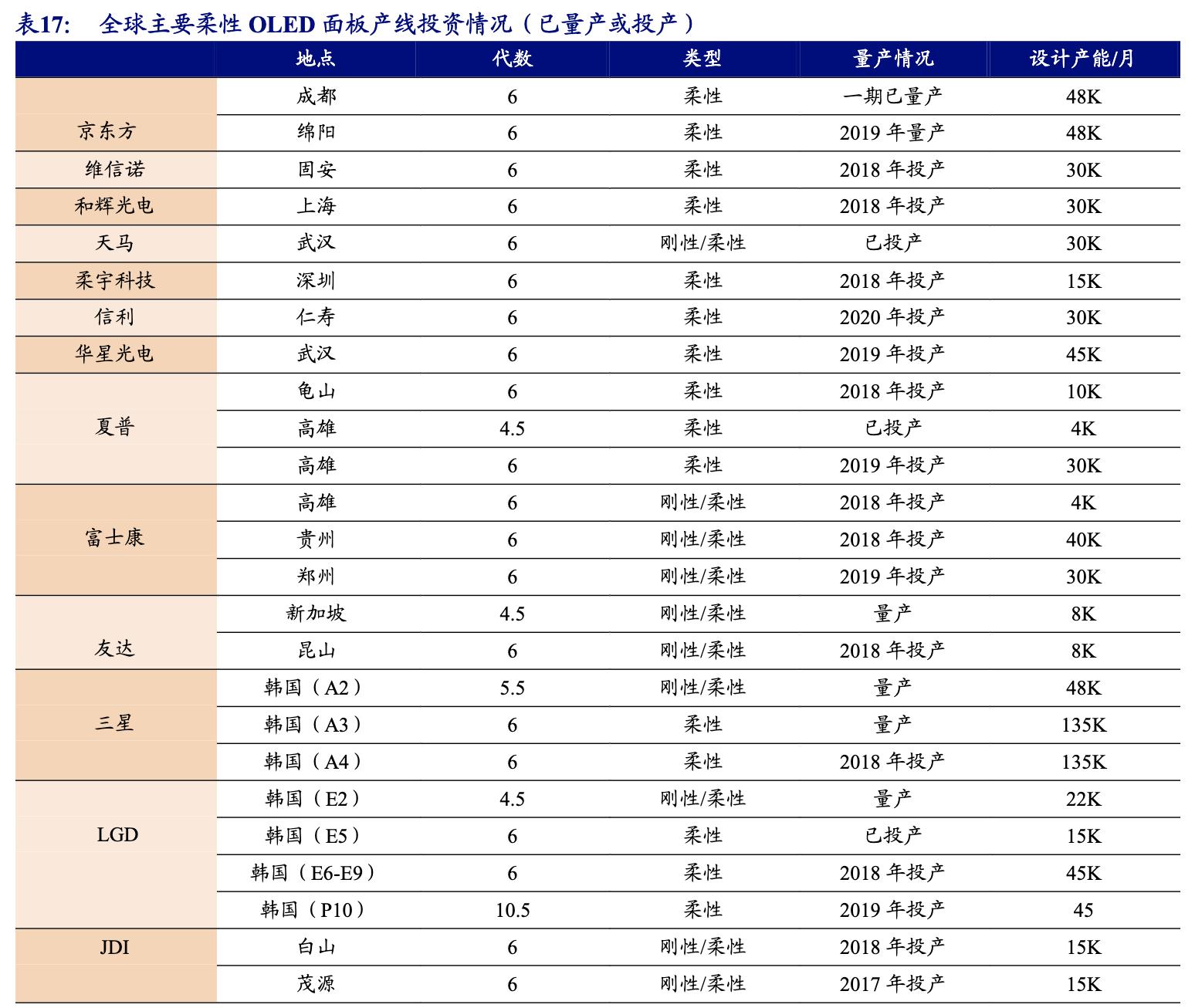 京东方8.6代oled面板生产线在哪里,背光显示模组龙头企业